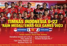 Penantian 32 Tahun, Timnas U-22 Sabet Emas Di Sea Games 2023.